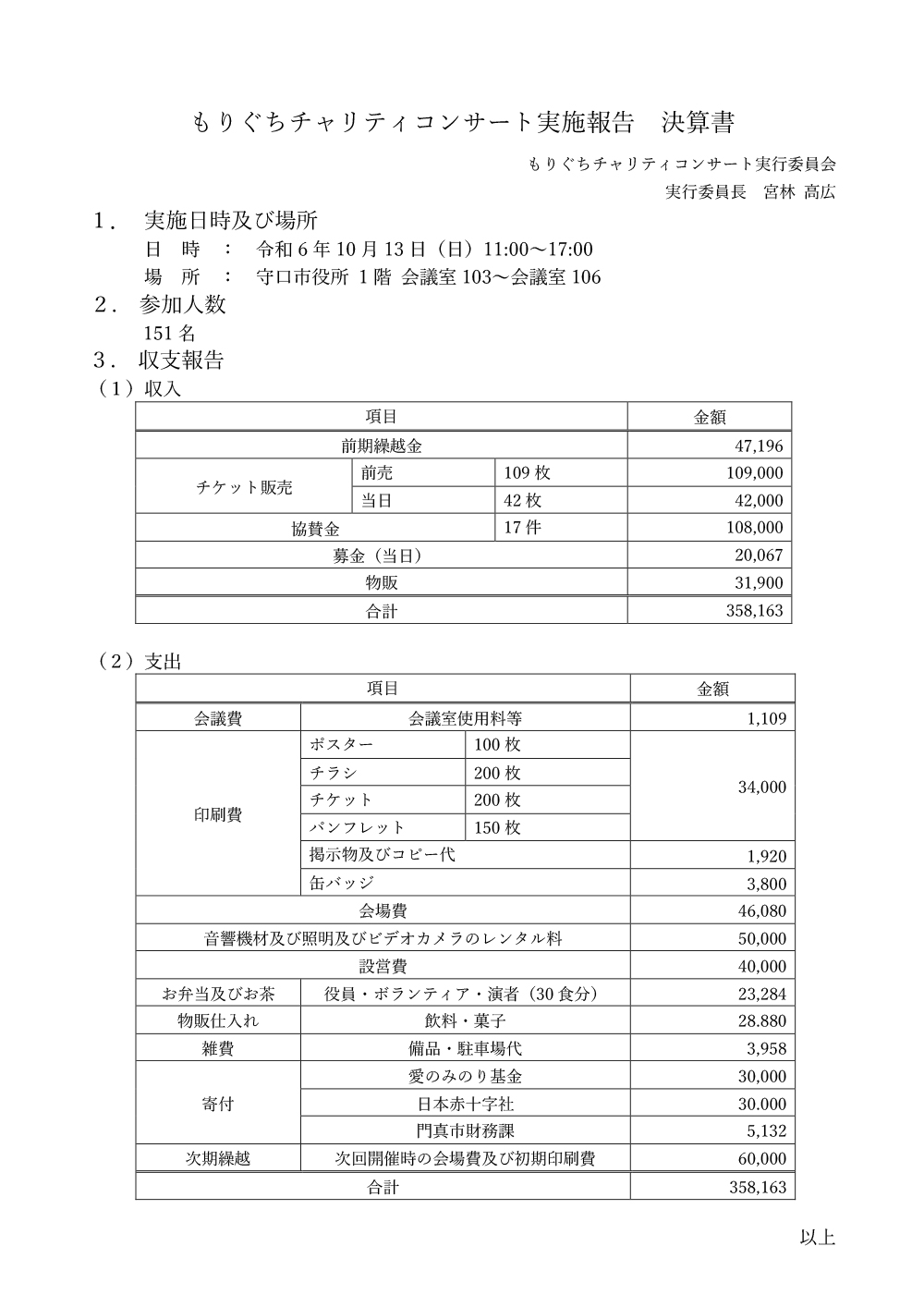 実施報告決算書